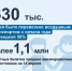 С начала года воздушным транспортом со скидкой 50% перевезено более 630 тыс. детей. - Администрация МО Курчатов