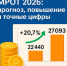 Увеличение МРОТ на 2026 год. - Администрация МО Курчатов