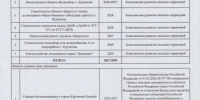 «Комплексное развитие сельских территорий». - Администрация МО Курчатов
